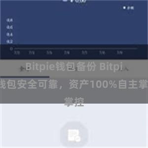 Bitpie钱包备份 Bitpie钱包安全可靠，资产100%自主掌控