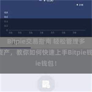 Bitpie交易指南 轻松管理多链资产，教你如何快速上手Bitpie钱包！