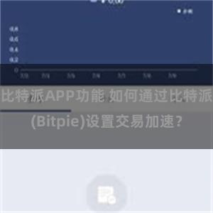 比特派APP功能 如何通过比特派(Bitpie)设置交易加速？