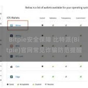 Bitpie安全保障 比特派(Bitpie)官网常见诈骗防范提醒