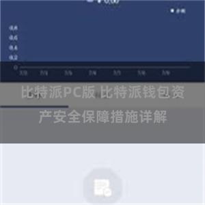 比特派PC版 比特派钱包资产安全保障措施详解