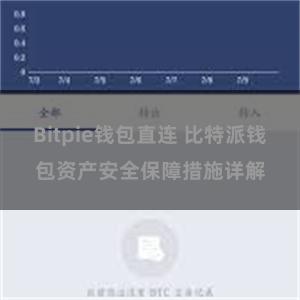 Bitpie钱包直连 比特派钱包资产安全保障措施详解